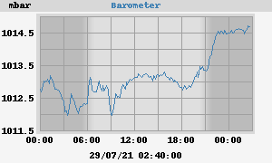 barometer