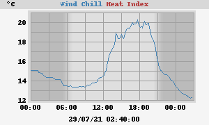 heatchill