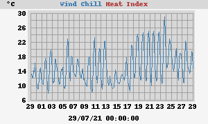 heatchill