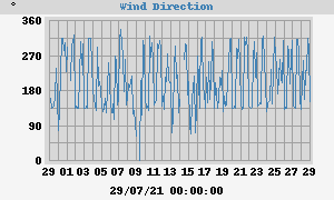 Hi Wind
