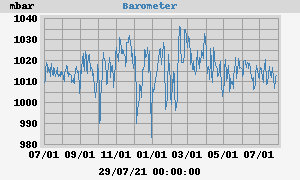 barometer