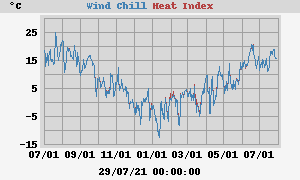 heatchill