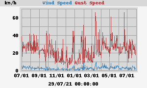 wind